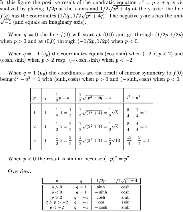a graphical interpretation