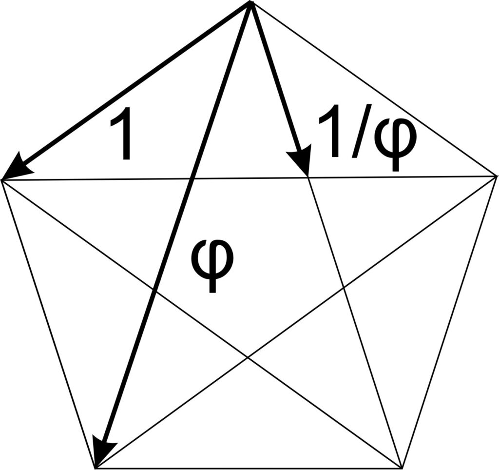 the pentagram