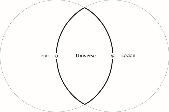 Universe