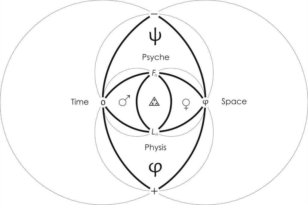 the model of existence